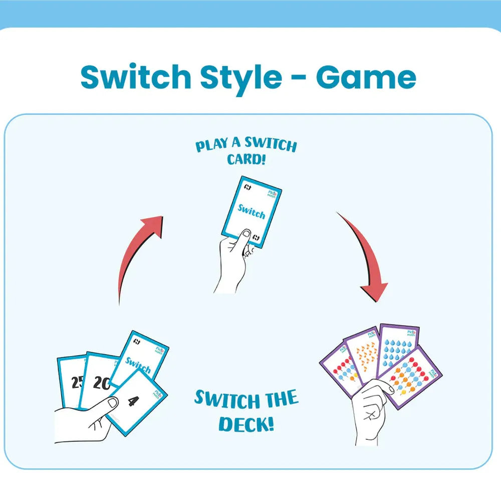 Stemplay Labs Pictomath 7+ Educational Card Game